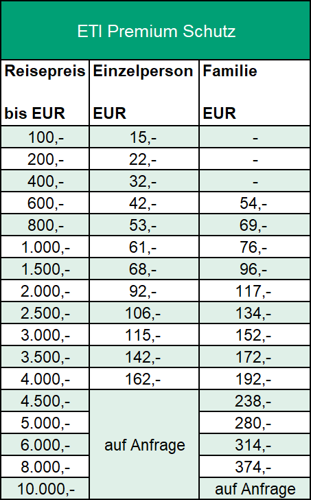 Preistabelle der Hansemerkur Reiseversicherung ETI-Premium-Schutz