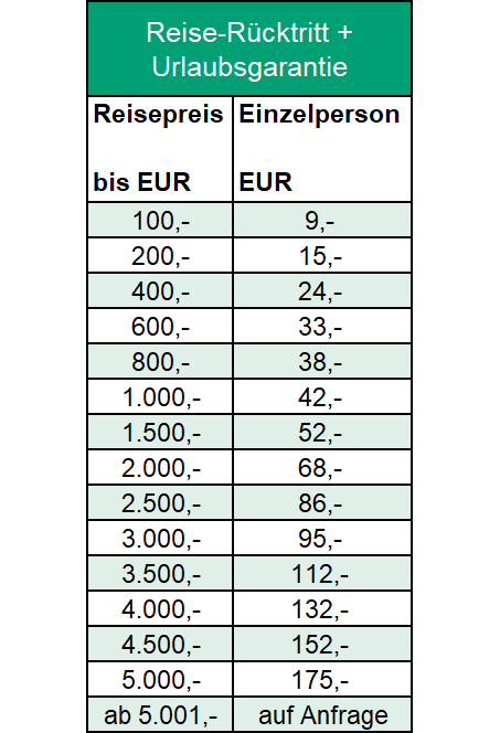 Preistabelle der Hansemerkur Reiseversicherung Reise-Rücktritt + Urlaubsgarantie