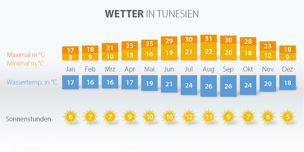 Tunesien Urlaub Traumreise buchen ETI